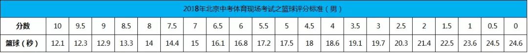 篮球双手叉腰是什么犯规_篮球腰腹训练方法_篮球规则双手捶腰动作要领