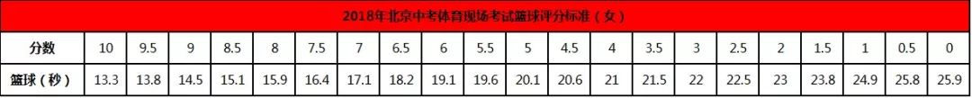 篮球双手叉腰是什么犯规_篮球规则双手捶腰动作要领_篮球腰腹训练方法